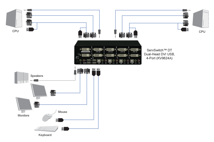 ServSwitch™ DT KVM スイッチ - DVI / デュアルモニタ / 4 ポート 構成図
