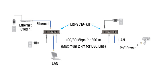 オフィス環境 VDSL2 PoE LAN エクステンダキット 構成図