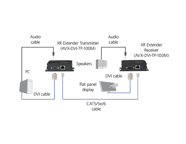 XR DVI-D エクステンダ キット - 音声 / RS232 / HDCP 構成図