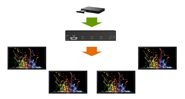 4K HDMI スプリッタ - 1x2~8 構成図
