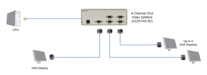 Agility KVM over IP Fiber Extender - Dual-Monitor, DisplayPort, USB 2.0 構成図