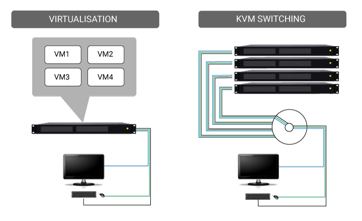上品】 ATEN 1ローカル リモート アクセス共有 1ポート DisplayPort KVM over IP 4K対応 RS-232C対応 <br> 