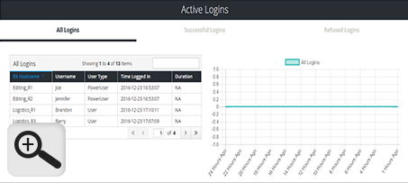 Active Logins モードのダッシュボード図