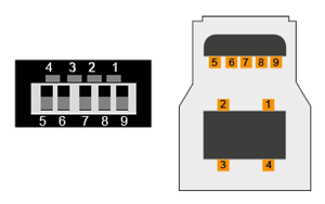 Usb Type C と Usb 3 1 とは Black Box 用語事典