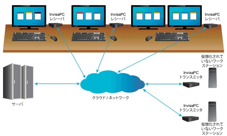 InvisaPC Application Diagram