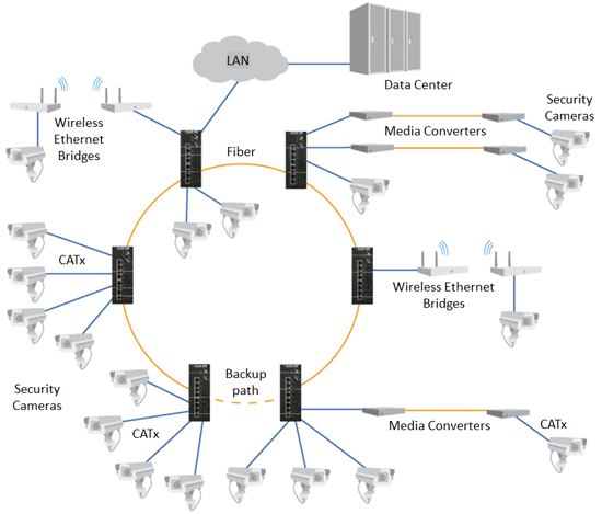 alpha ring redundant protocol