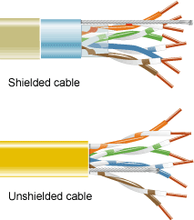 Shielded and Unshielded cable